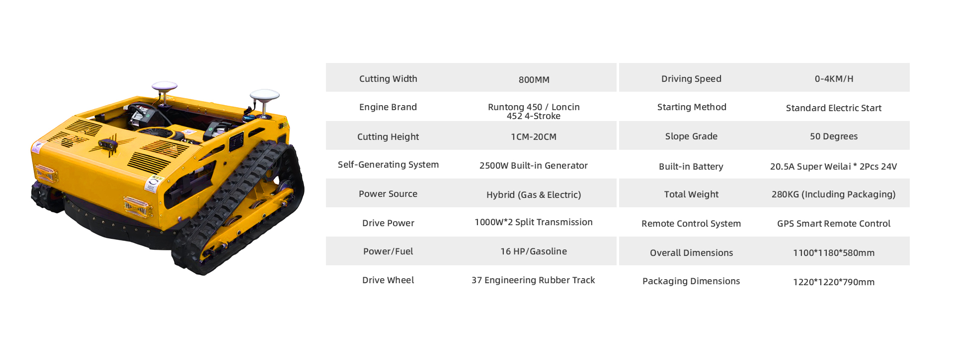 Specification chart