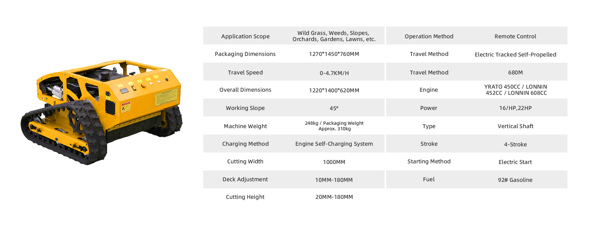 Specification Chart