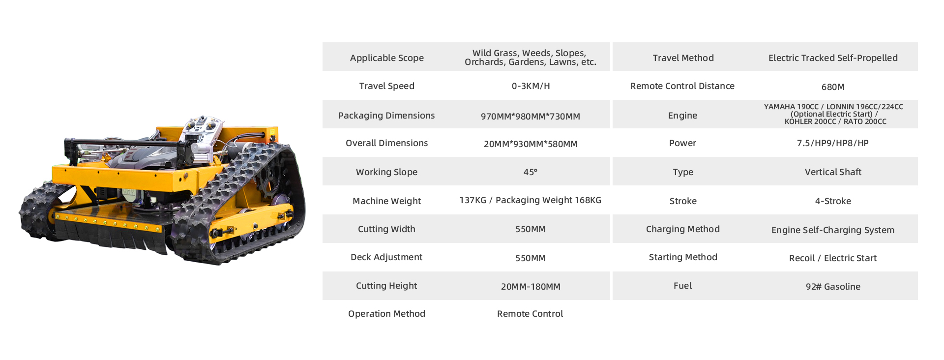 Specification Chart