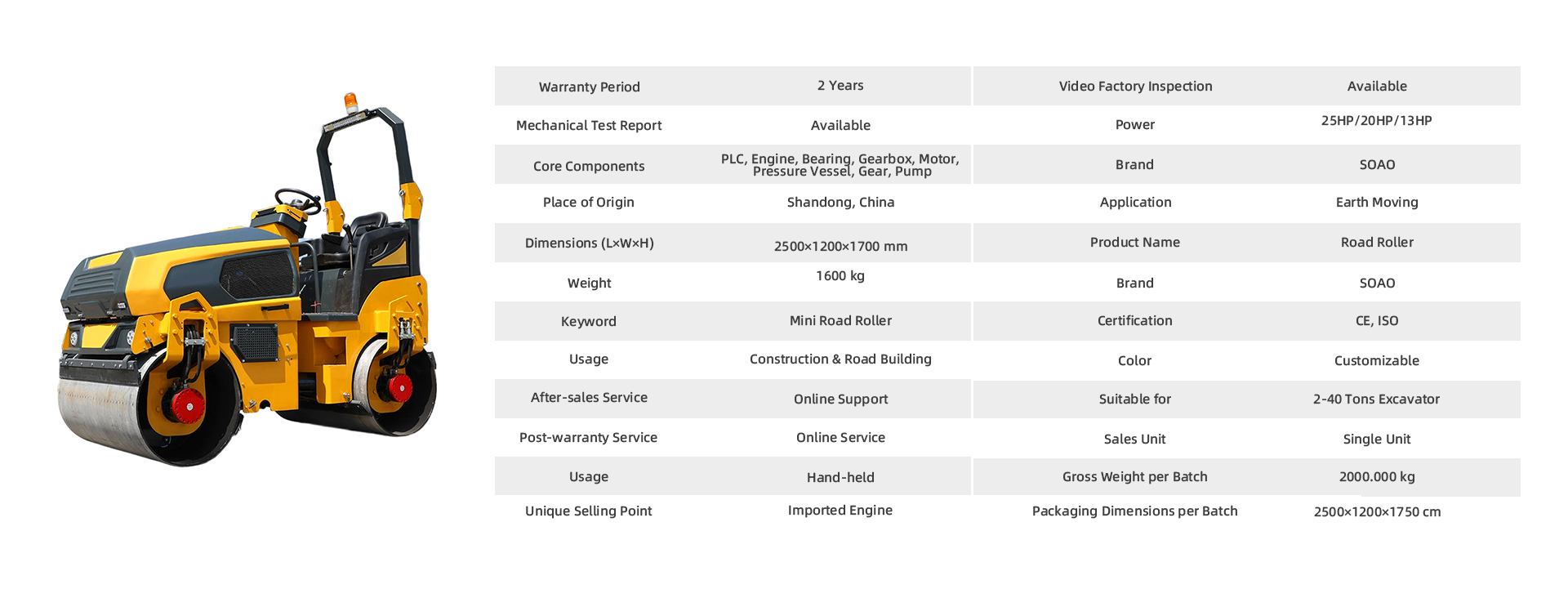 Specification chart