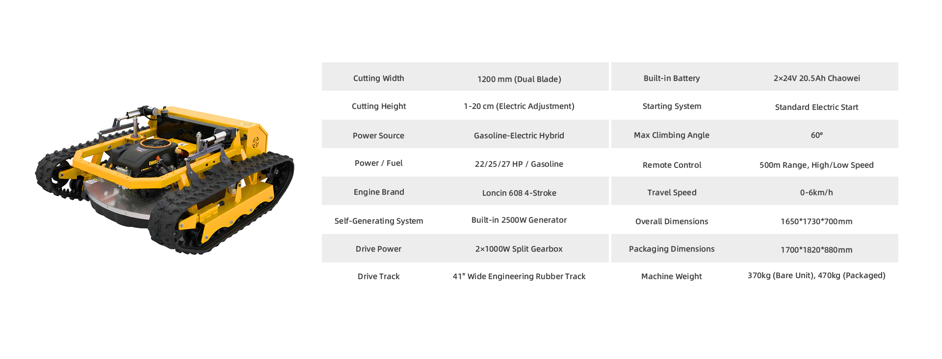 Specification Chart