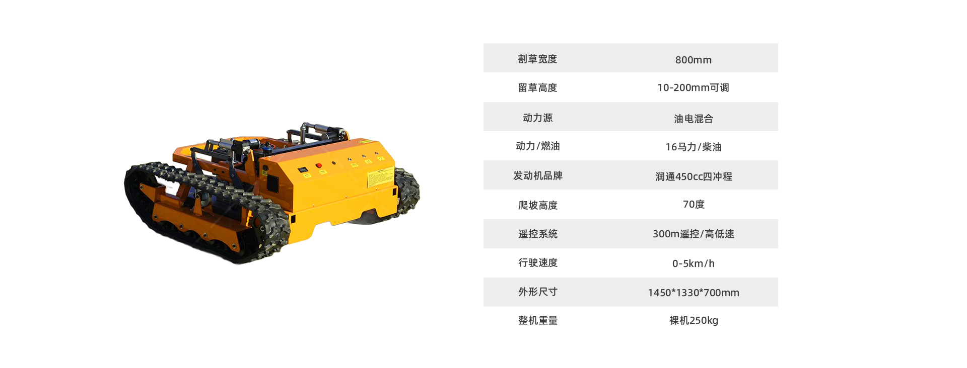 Specification Chart
