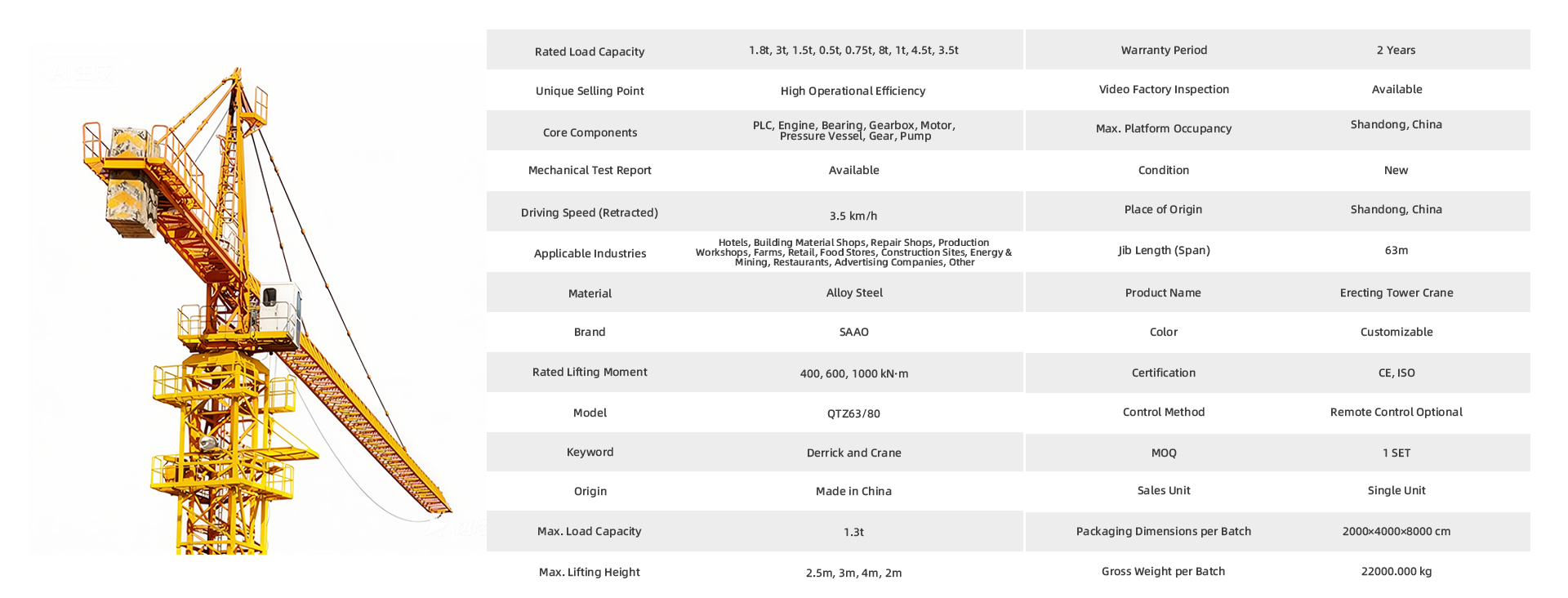 Specification chart