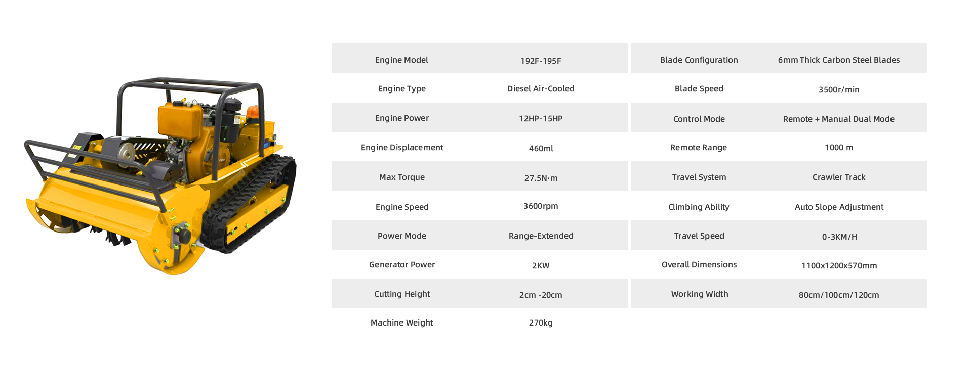Specification chart