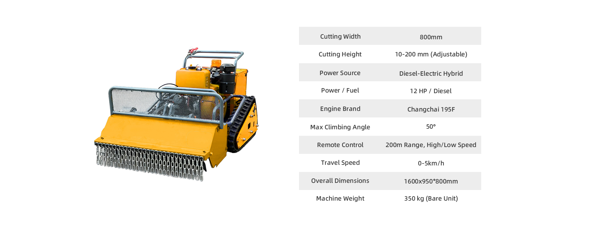 Specification chart
